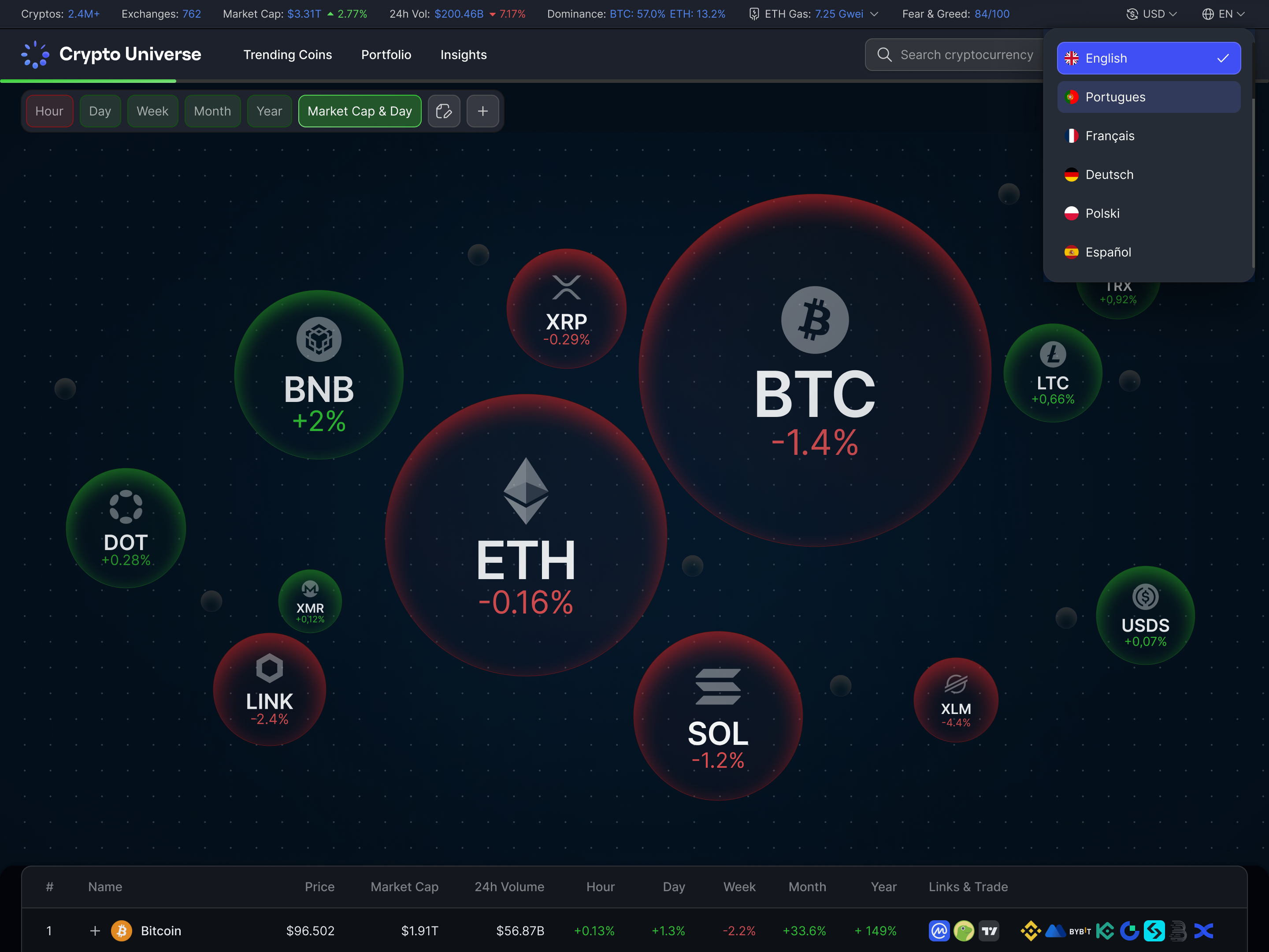 Cover Crypto Universe