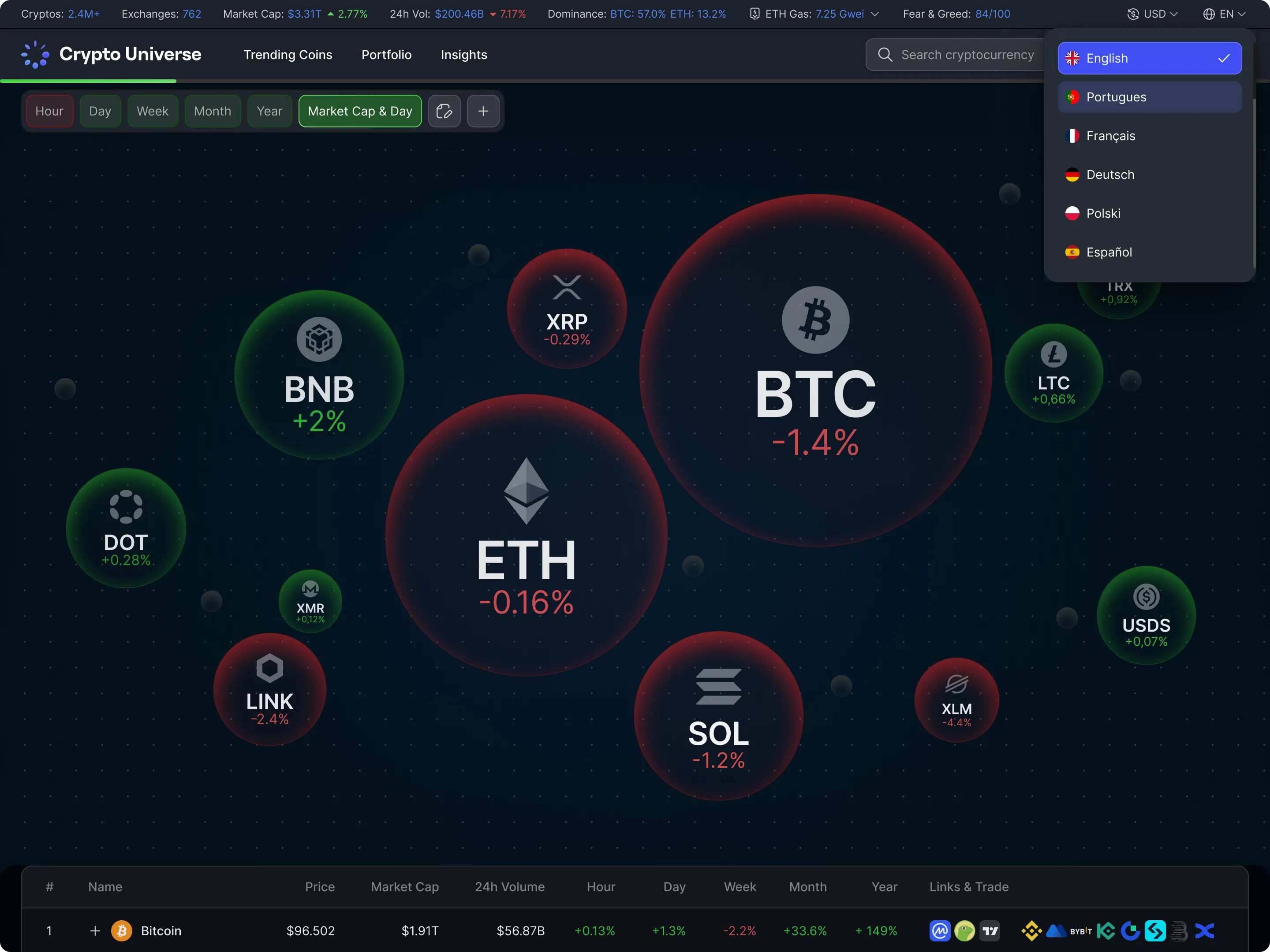 Crypto-Universe